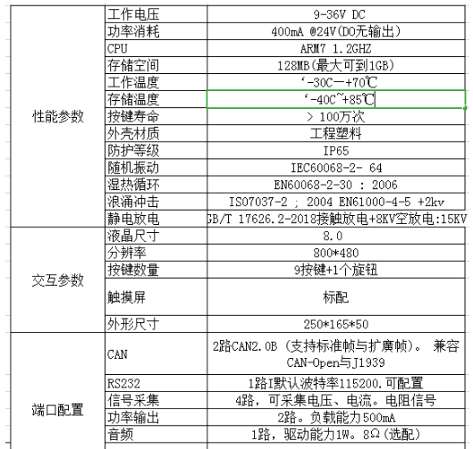 強大的8寸顯示屏，用處多多